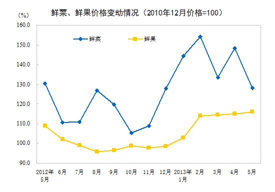 富策略bfball大白菜