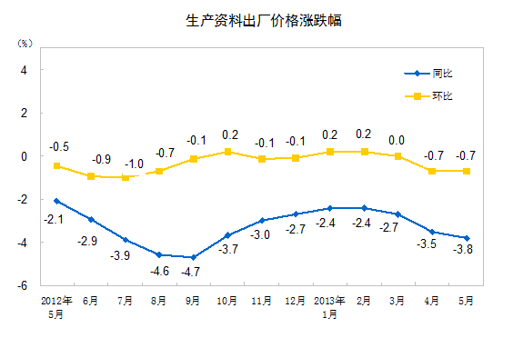 富策略bfball大白菜