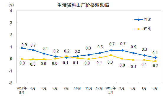 富策略bfball大白菜