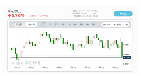 富策略bfball大白菜